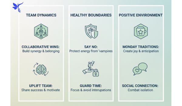 Cultivating Engagement and Social Connection at Work